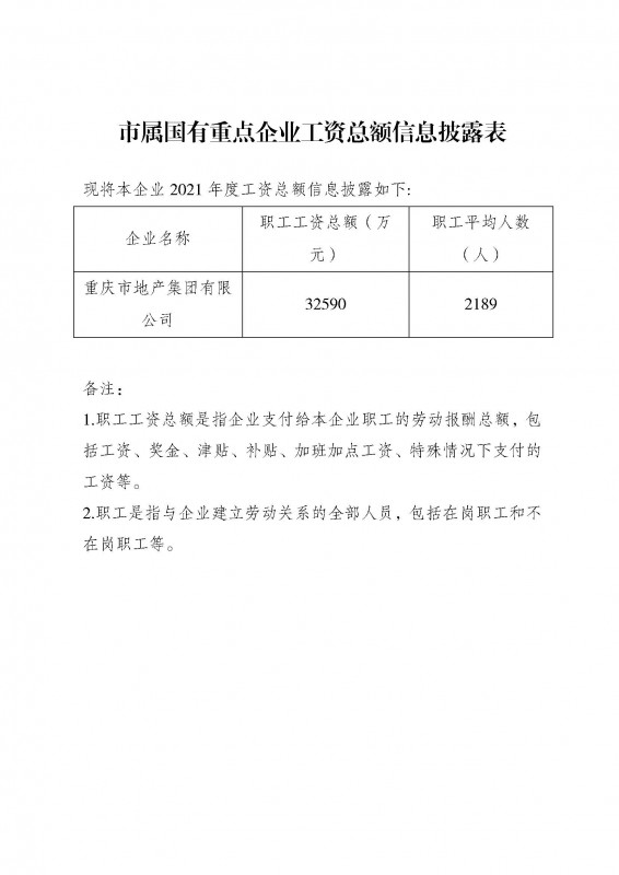 市屬國有重點企業(yè)工資總額信息披露表-地產(chǎn)集團(tuán)2021.jpg