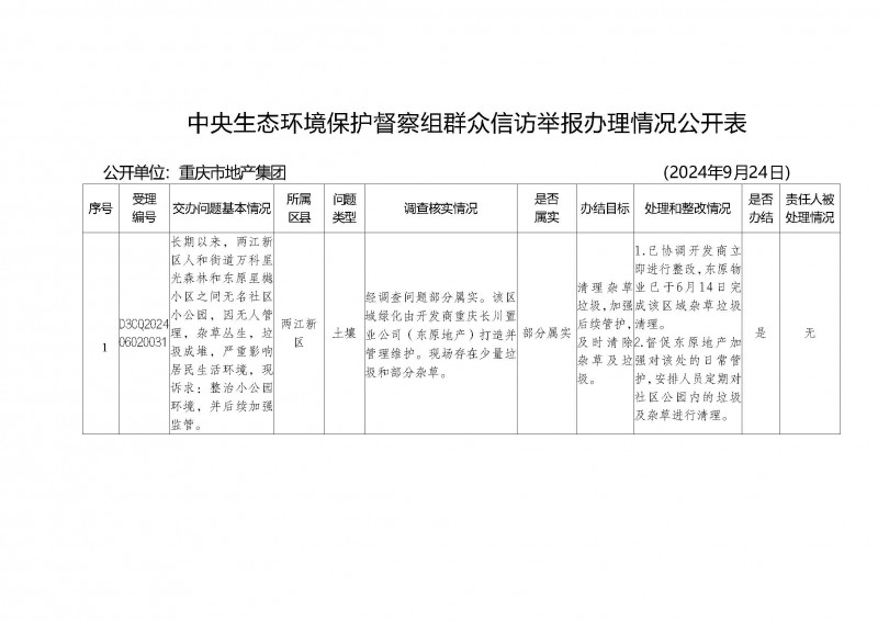 31中央生態(tài)環(huán)境保護(hù)督察組群眾信訪舉報(bào)辦理情況公開(kāi)表_頁(yè)面_2.jpg